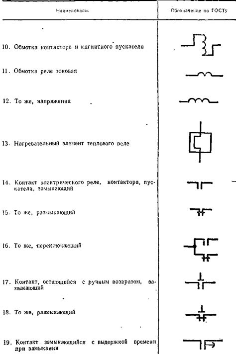 Местонахождение управляющего элемента системы отопления