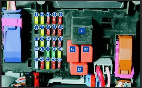 Местоположение автомобильных предохранителей внутри пассажирского салона
