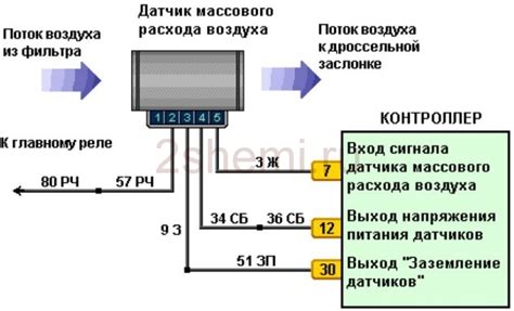 Местоположение датчика галереи на автомобиле Ваз 2107