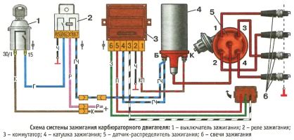 Местоположение датчика изменения скорости на автомобиле типа 21213 с карбюраторным двигателем