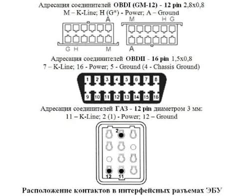 Местоположение диагностического разъема ВАЗ 2112 Европанель: основные сведения