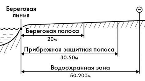 Местоположение морной границы черноводного водоема