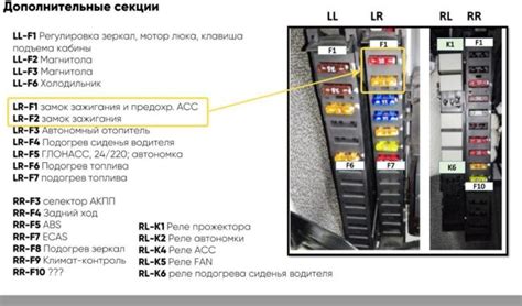 Местоположение основного предохранителя сигнальной системы автомобиля Ford Focus 3