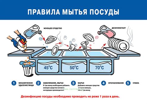 Местоположение поиска кухонной посуды