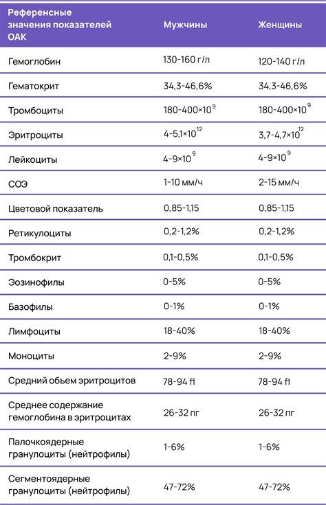 Местоположение пятен из крови: открывая важные вопросы