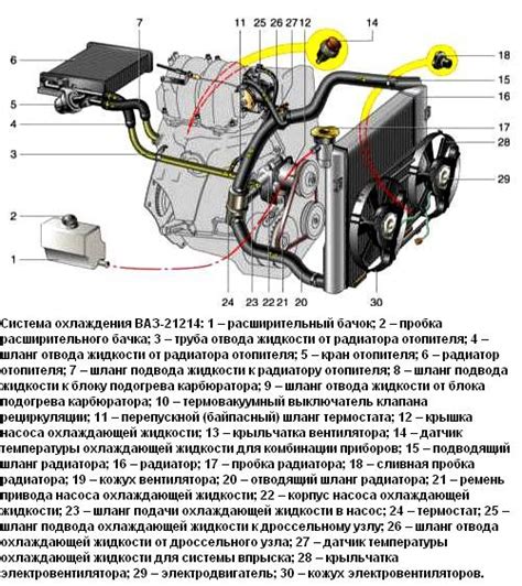 Местоположение сенсора охлаждения на автомобиле ВАЗ-2121