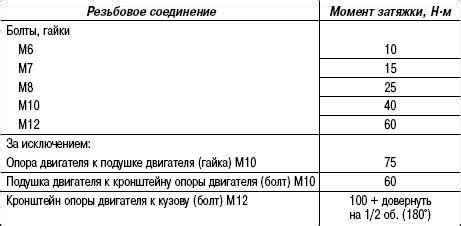 Местоположение силового агрегата на аэросанях: основные моменты