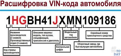 Местоположение VIN-кода в салоне автомобиля