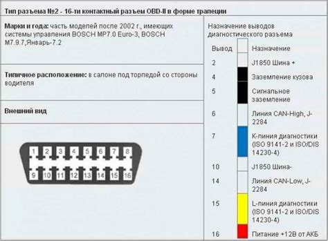 Месторасположение разъема диагностики в автомобиле Nissan Cefiro A33