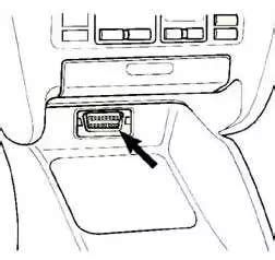 Место нахождения соединительного разъема для диагностики автомобиля