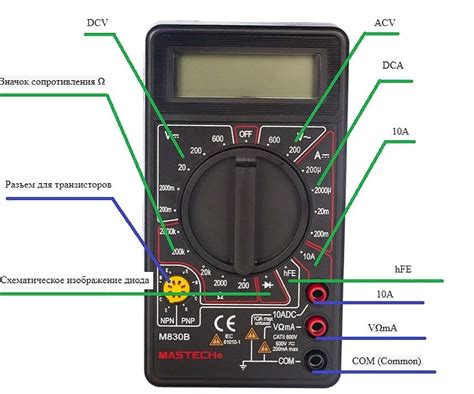 Место подключения мультиметра: определение и применение