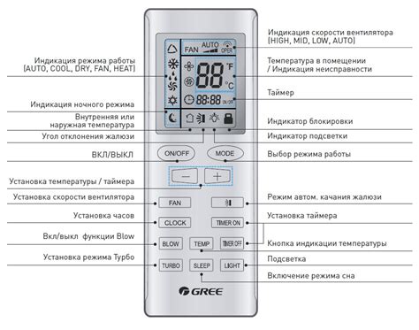 Место расположения кнопки отключения по таймеру на пульте Samsung