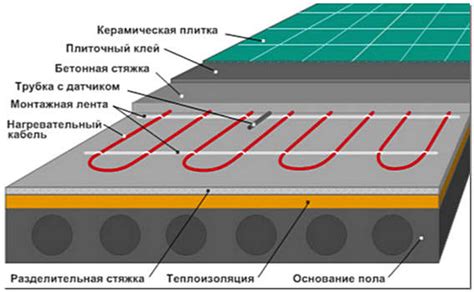 Место расположения компонента, отвечающего за функционирование обогревательной системы