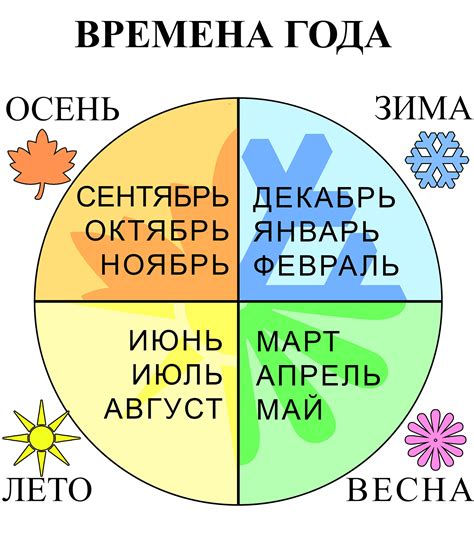 Месяцы с увеличенными затратами на топливо