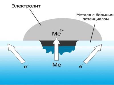 Металлы и окисление: основная информация