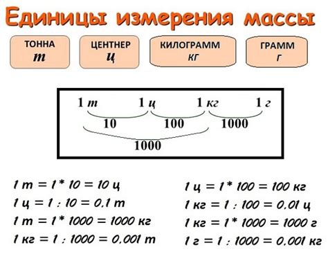 Методика измерения массы шаров различных диаметров: поиск взаимосвязи объема и плотности