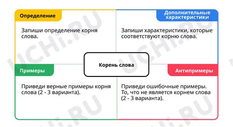 Методика обнаружения контрольного слова для изменений