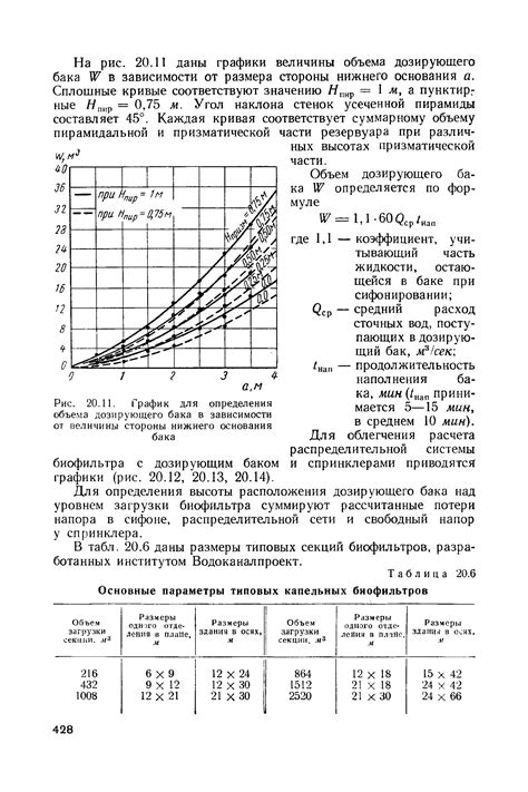 Методика определения объема в зависимости от имеющихся данных и характеристик вещества