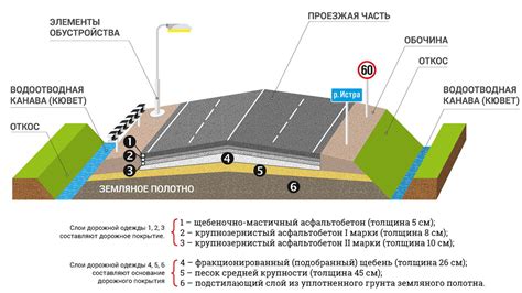 Методика оценки гладкости дорожного полотна и ее роль для комфортного перемещения