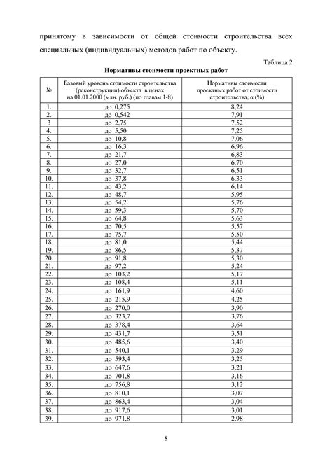 Методика расчета надбавки к стоимости выполнения работ