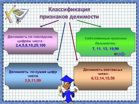 Методики проверки делимости числа: анализ и применение