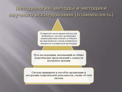 Методология и выбор инструментария для проведения исследования