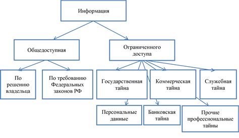 Методы, применяемые провайдерами для ограничения доступа к информации о потоках на видеоплатформах