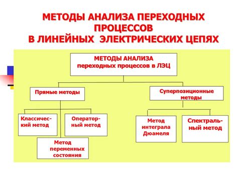 Методы анализа переходных этапов взаимодействия