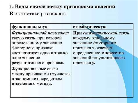 Методы анализа языка для обнаружения связей типа подчинения