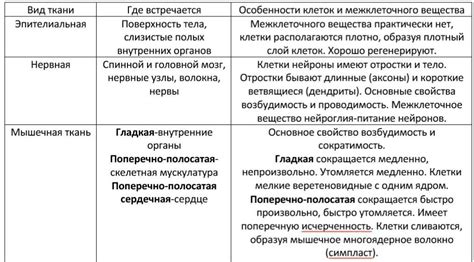 Методы выявления и изучения содержания антимотисельцовых веществ в организме: исследования и анализ