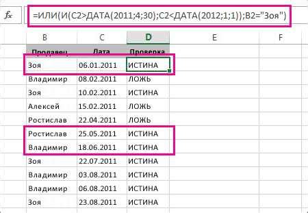 Методы выявления недочетов в Excel путем использования формул и функций