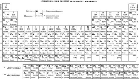 Методы выявления степени окисления элементов в периодической системе