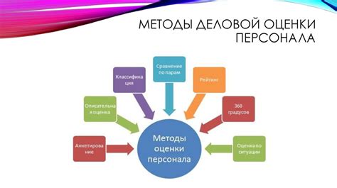 Методы и инструменты для оценки кипения воды