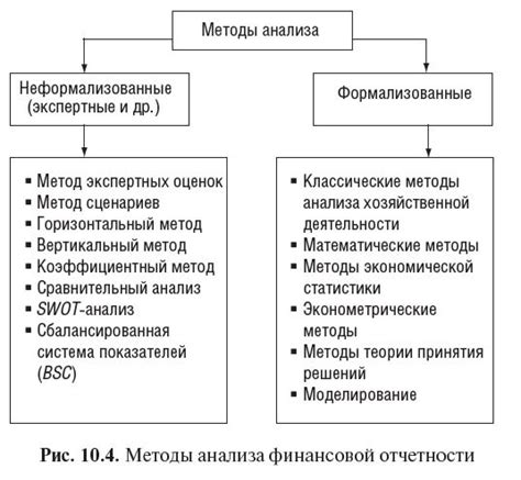 Методы и подходы анализа текстов на различных уровнях сложности