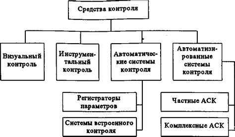 Методы и средства проверки функционирования и состояния технических устройств