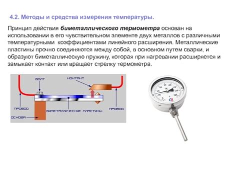 Методы мерцающего термометра