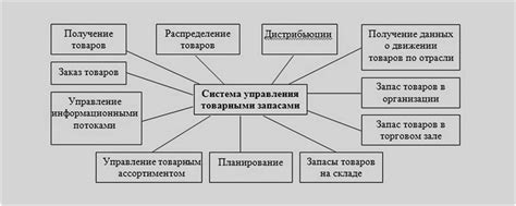 Методы обеспечения собственными запасами воды