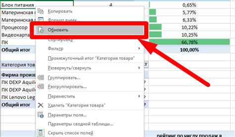 Методы обновления клиентской сводной для эффективной рассылки