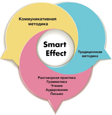 Методы обучения иностранному языку