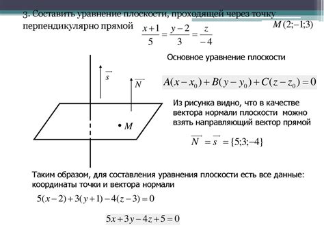 Методы описания и применение в построении плоскости через заданную точку: основные принципы и примеры