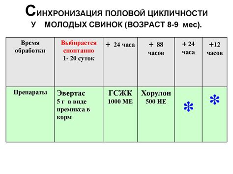 Методы определения плодности самок собаки дома