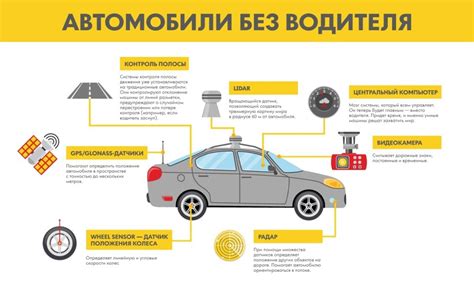 Методы определения расположения источника информации об окружающей среде в автомобиле