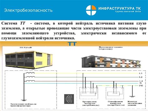 Методы определения расположения нейтрали и заземления в промышленных электрических сетях