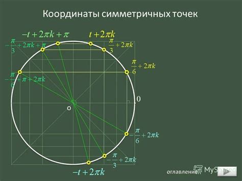 Методы определения точки 5п 2 на числовой окружности для артиллерийского стрелеца