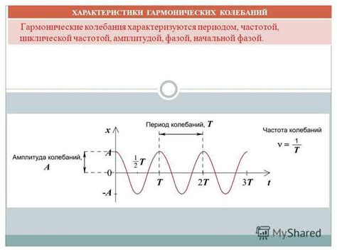 Методы определения частоты в механике: от измерения колебаний до определения резонанса