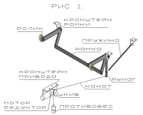 Методы открывания крышки контейнера с циндолом