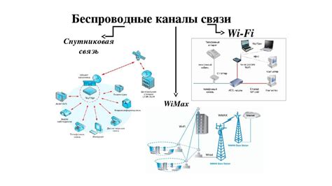 Методы отслеживания расположения путем привязки к информации о беспроводной сети и сотовой связи