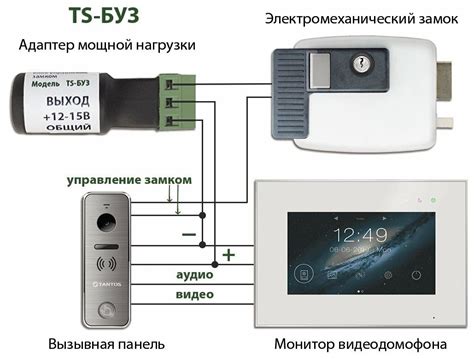 Методы подключения и интеграции электронного замка на основе карты