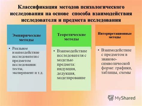 Методы постановки диагноза в психиатрии: основные подходы и инструменты