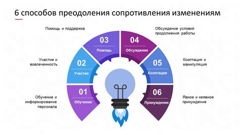 Методы преодоления и управления сомнениями